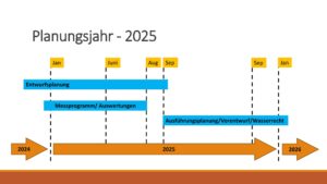 Neubau unserer Kläranlage