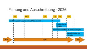 Neubau unserer Kläranlage