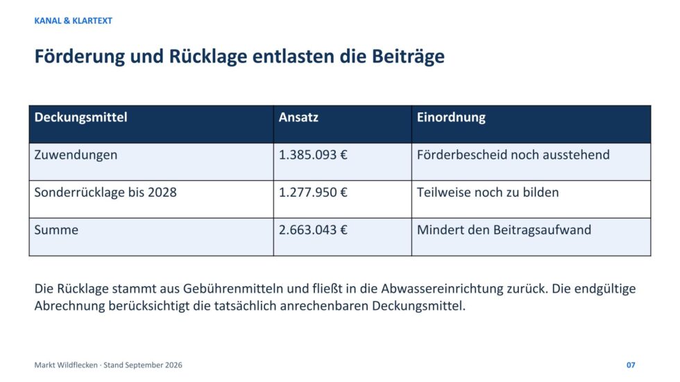Neubau unserer Kläranlage