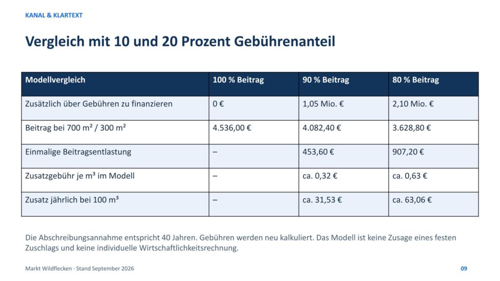 Neubau unserer Kläranlage