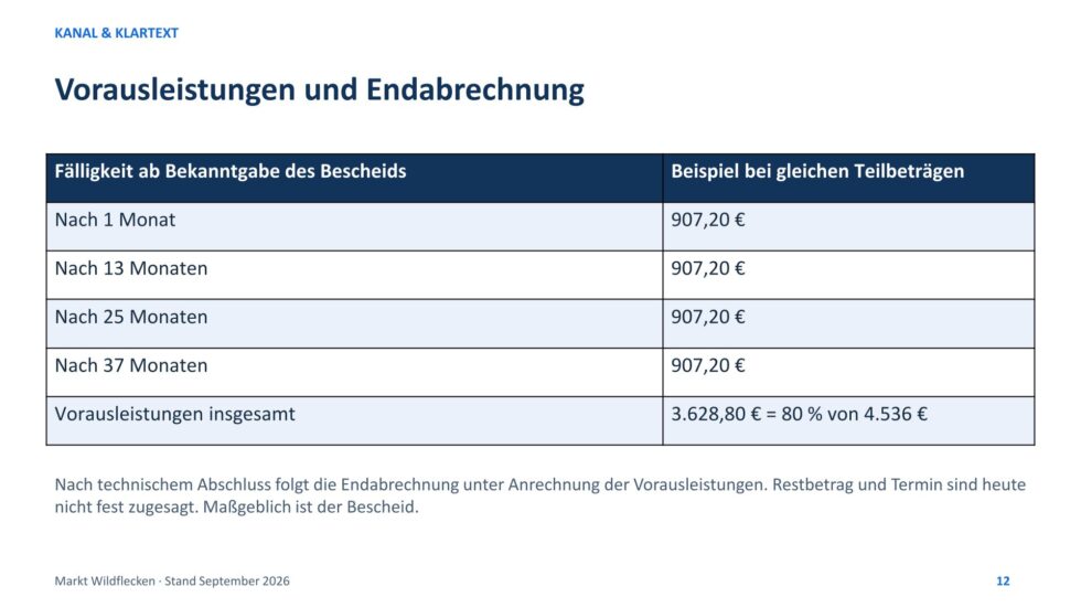 Neubau unserer Kläranlage